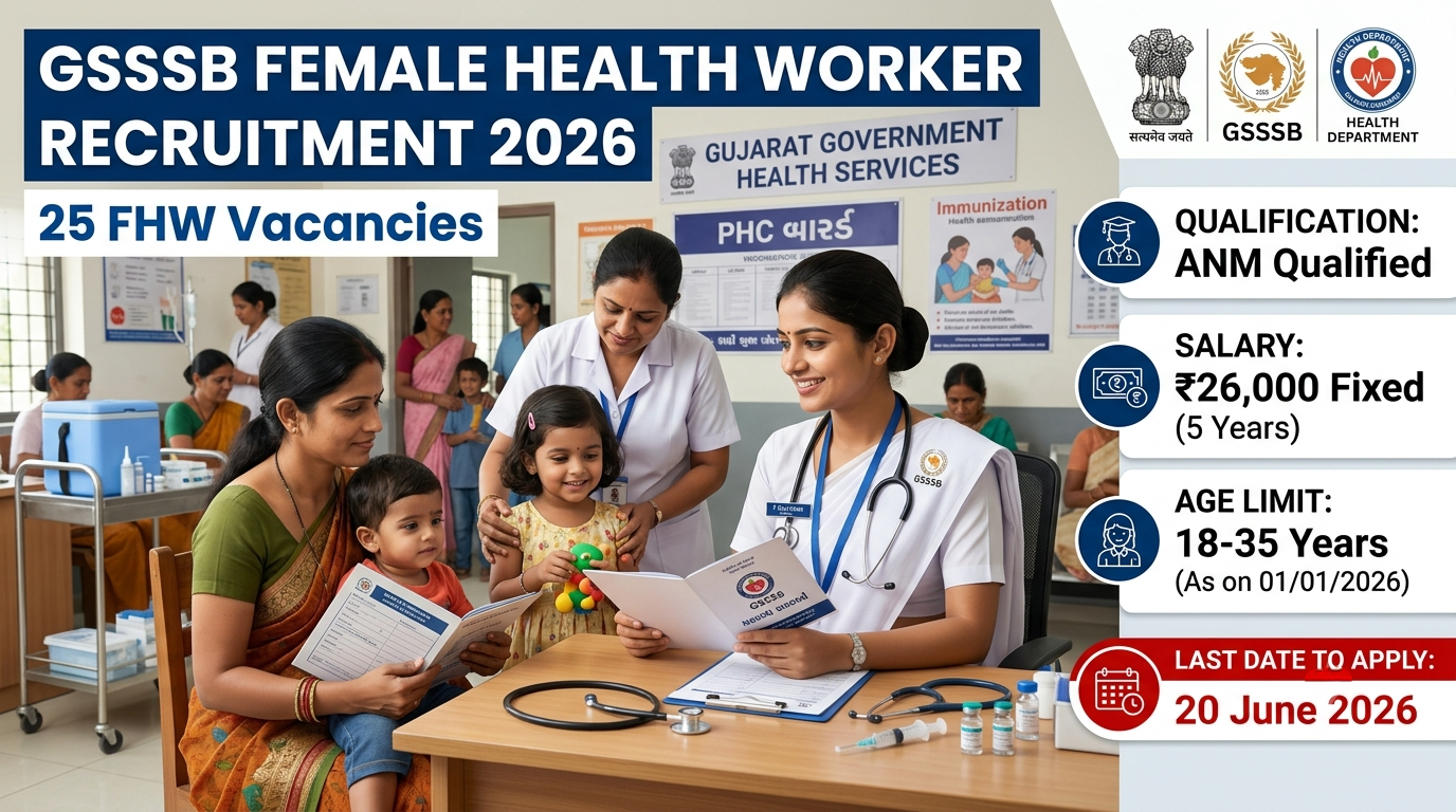 GSSSB FHW Recruitment 2026 Notification