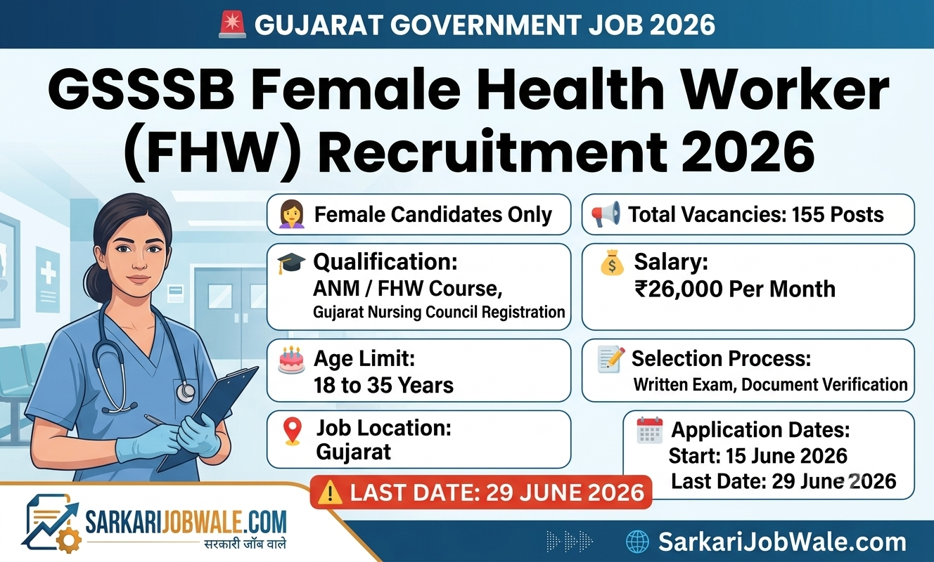 GSSSB Female Health Worker Recruitment 2026 155 Posts