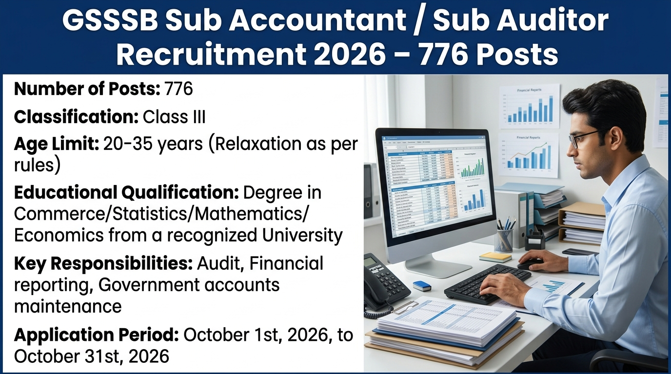 GSSSB Sub Accountant Sub Auditor Recruitment 2026 Notification
