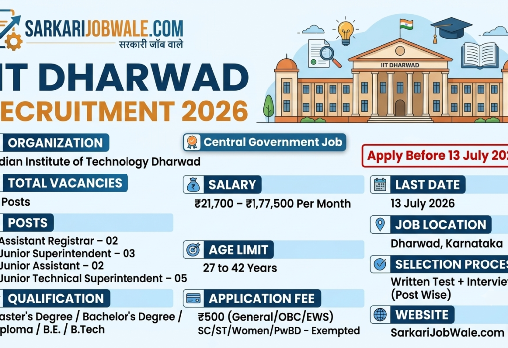 IIT Dharwad Recruitment 2026 for 12 Administrative and Technical Posts