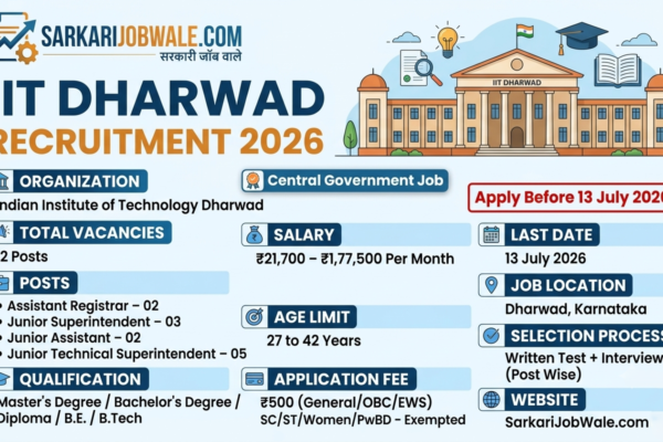 IIT Dharwad Recruitment 2026 for 12 Administrative and Technical Posts
