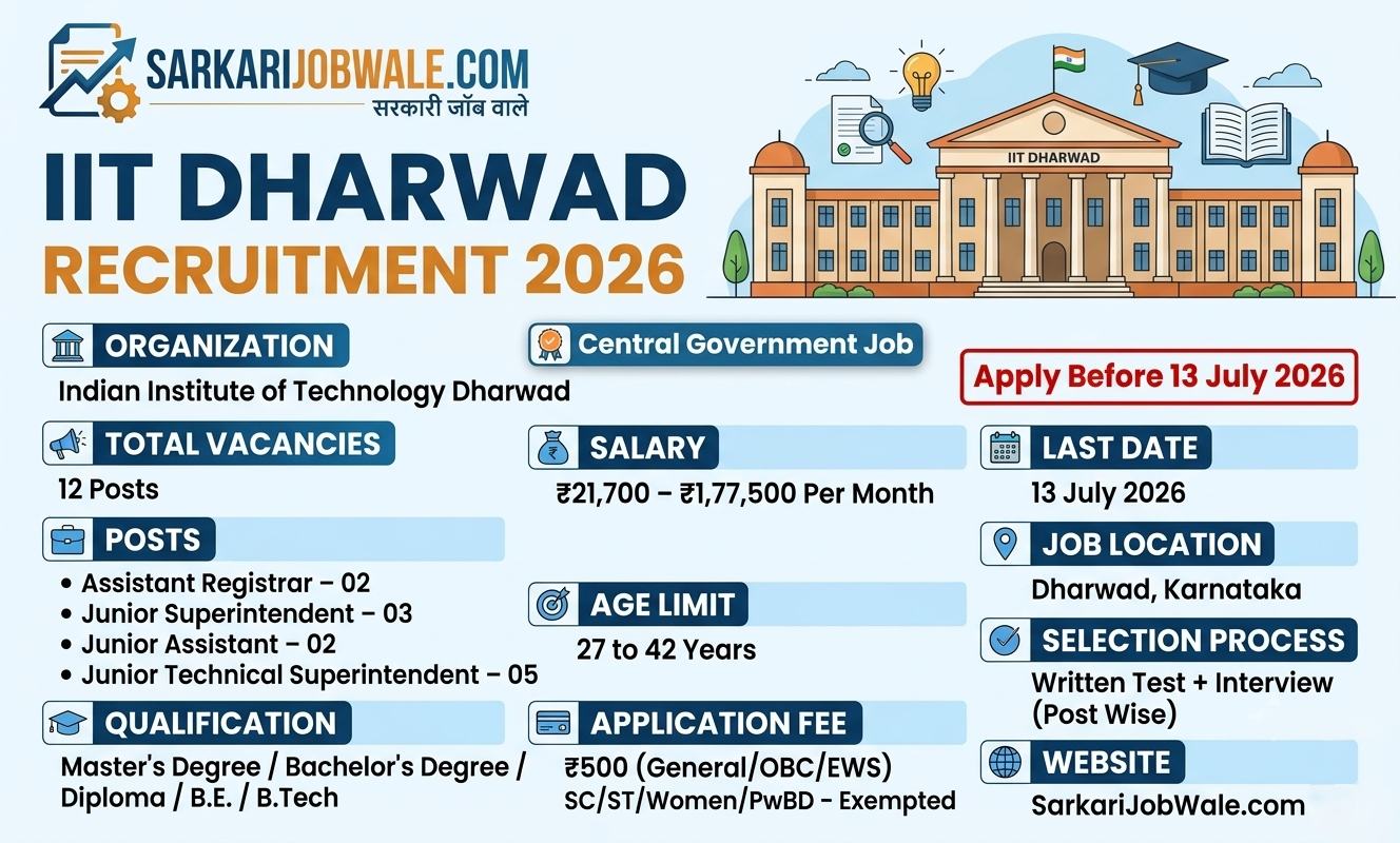 IIT Dharwad Recruitment 2026 for 12 Administrative and Technical Posts