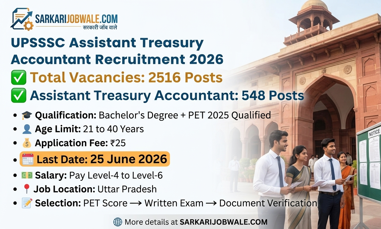 UPSSSC Assistant Treasury Accountant Recruitment 2026 for 2516 vacancies