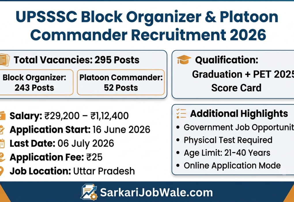 UPSSSC Block Organizer and Platoon Commander Recruitment 2026 for 295 posts