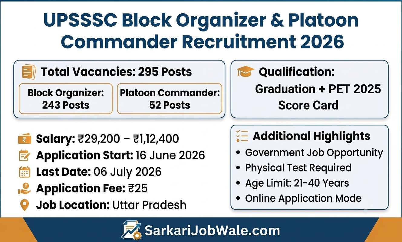 UPSSSC Block Organizer and Platoon Commander Recruitment 2026 for 295 posts