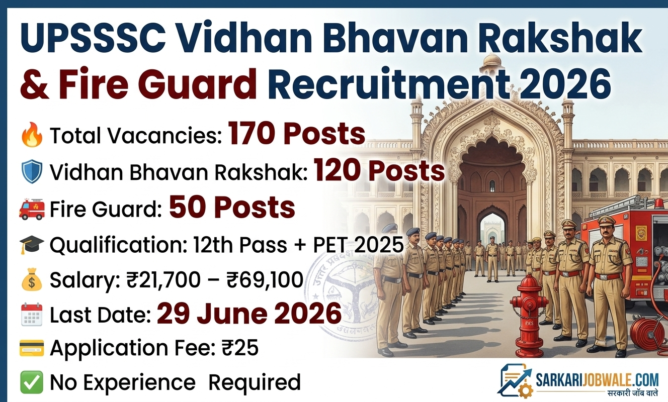 UPSSSC Vidhan Bhavan Rakshak and Fire Guard Recruitment 2026 notification for 170 posts