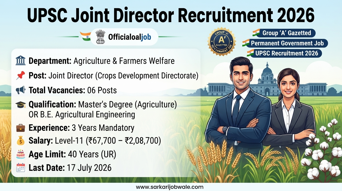 UPSC Joint Director Recruitment 2026 notification for 06 Group A vacancies in Agriculture Department